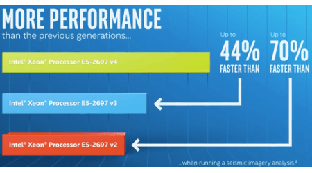 Intel® Xeon® Processor E5-2600 v4 Ushers in Versatility